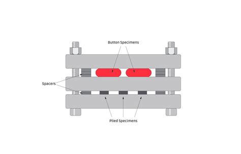 How Different Cross Sections Effect the Compression 